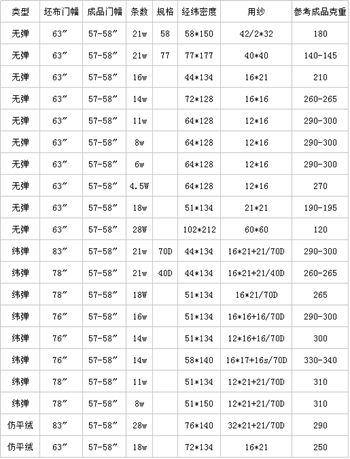 50%体育首存红利~
,betway.net
,betway.net
,50%体育首存红利~
,50%体育首存红利~
布,corduroy,corduroy fabrics,fabrics,50%体育首存红利~
布料,50%体育首存红利~
坯布,50%体育首存红利~
廠,麵料