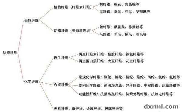 紡織人一定要收藏：紡織纖維的基礎知識、公式、縮略語大全