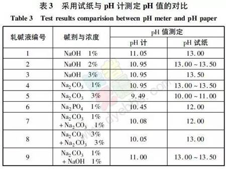 PH值對麵料染整加工過程的影響