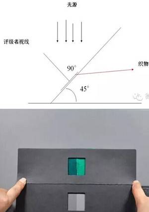 色牢度是如何評級的？