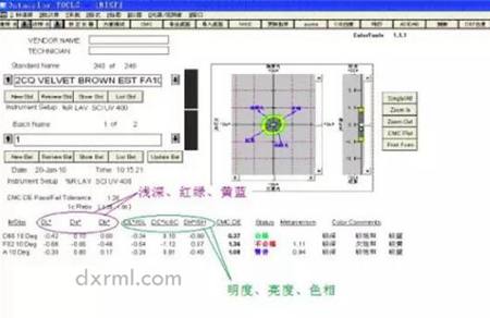 紡織麵料對色打樣入門，betway.net
網www.52wlchibi.com分享