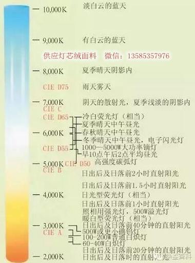 紡織印染行業需要知道的光源知識大全