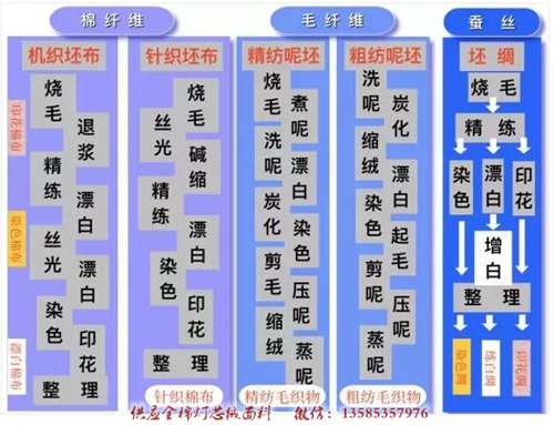 紡織麵料染整工藝與裝備