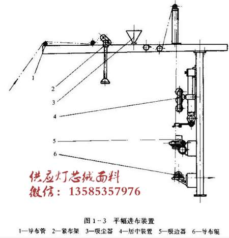 平幅進布裝置