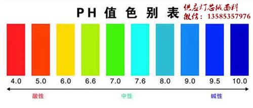 紡織品pH值的要求，影響布麵pH值的原因