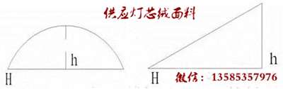 緯斜和緯斜率