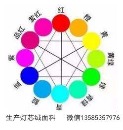 紡織麵料染整工藝