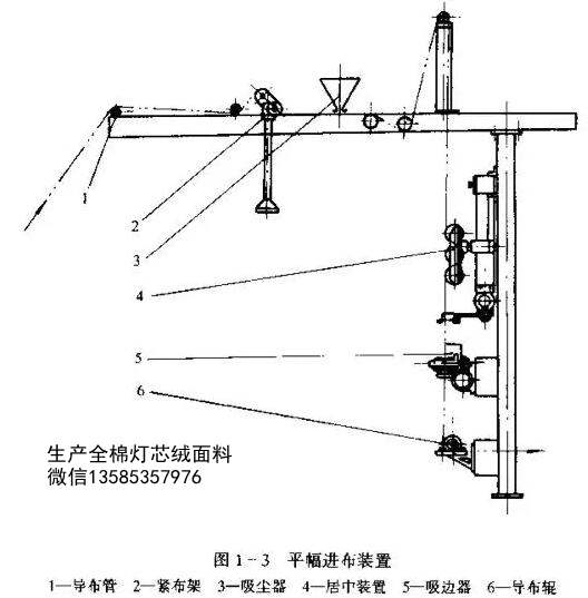 平幅進布裝置