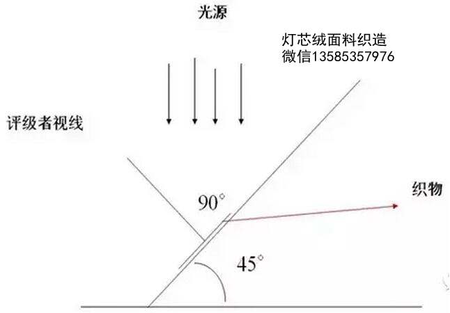 麵料色牢度如何評級？