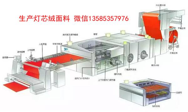 紡織知識：拉幅定型機的工藝三要素