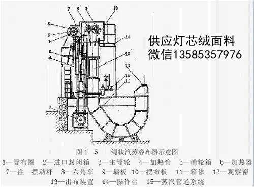 棉布的煮練及其設備工藝