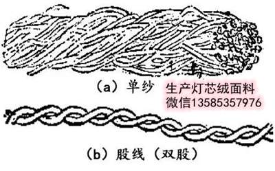 紗線的基本知識