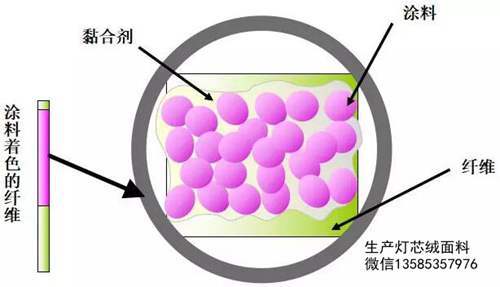 塗料印花和活性染料印花有什麼區別？它們各有什麼優點？