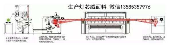 麵料後整理：上漿