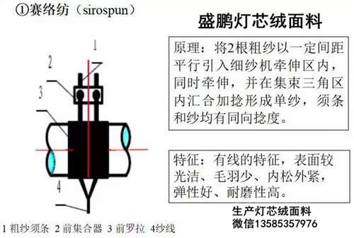 賽絡紡