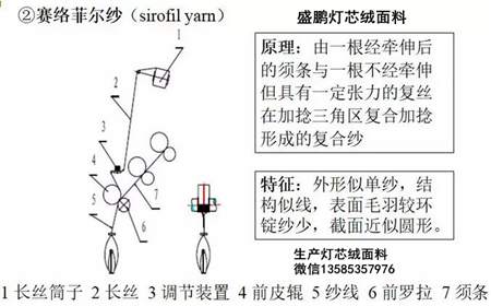 賽絡紡