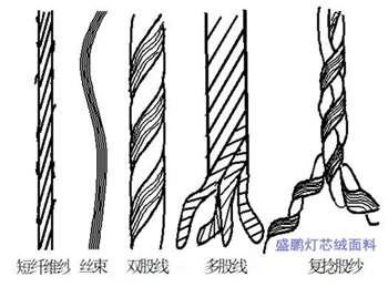 紗線的種類