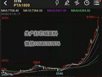 紡織原料PTA漲價