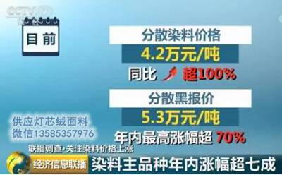 染料年內漲幅超七成！紡織行業利潤成“渣渣”