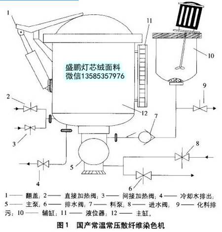 間歇式散纖維染色機