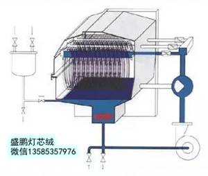 紗線染色機