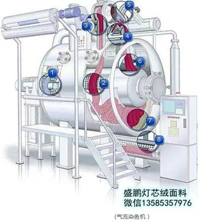 織物染色機