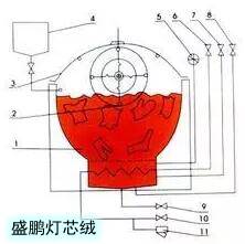 成衣染色機