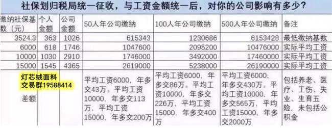 社保歸稅務征收對公司影響多大？