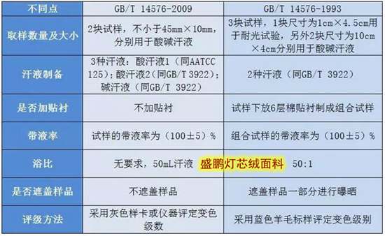 耐光、汗複合色牢度新老標準的差異