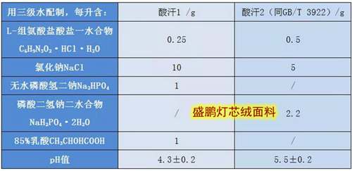 耐光、汗複合色牢度新老標準的差異