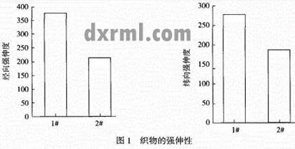 滌棉混紡與純棉的強伸度比較