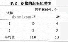 滌棉混紡與純棉的起毛起球性比較