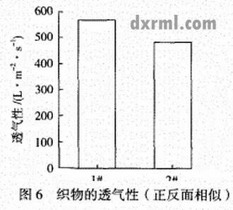 滌棉混紡與純棉的透氣性比較