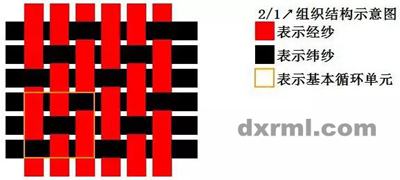 斜紋織物組織結構