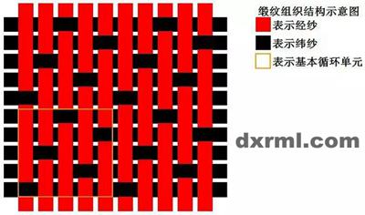 緞紋組織結構