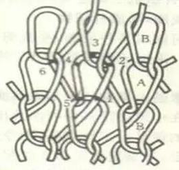 針織麵料經編組織結構