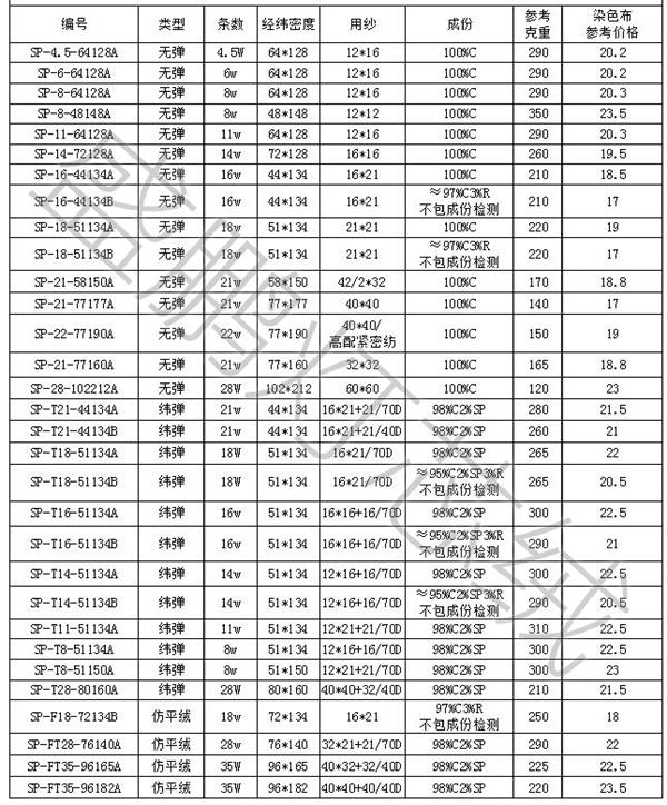 50%体育首存红利~
行情：盛鵬betway.net
價格，2018/12/5產品目錄報價單