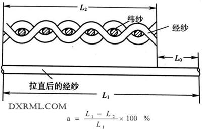 經紗織縮率的計算