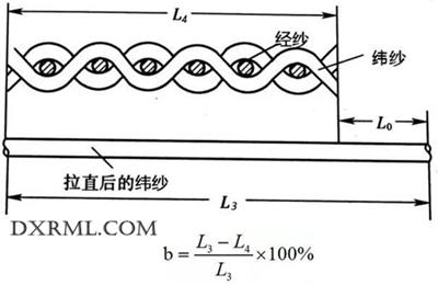 緯紗織縮率的計算