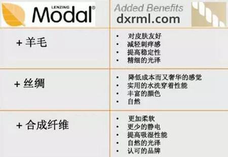 莫代爾（Modal）纖維混紡性能