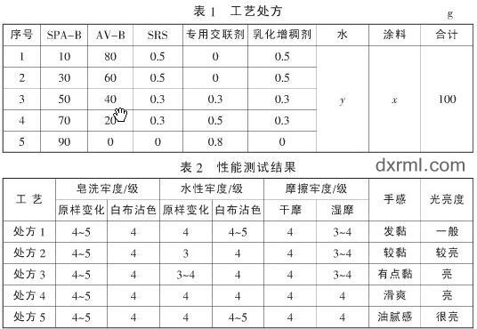 工藝處方及性能測試結果