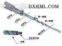 噴氣紡紗原理