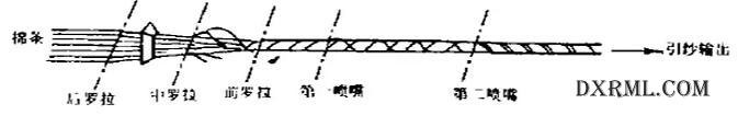 噴氣紡成紗原理