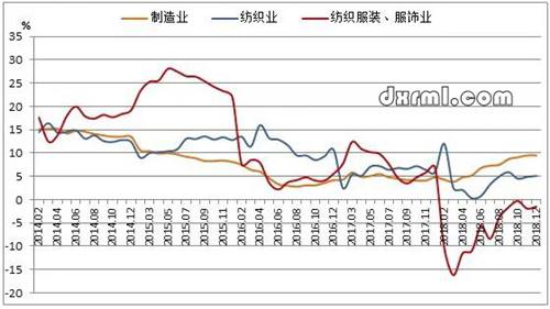 2014-2018年實際完成投資累計增速情況示意圖