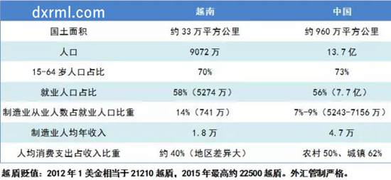 越南與中國要素對比