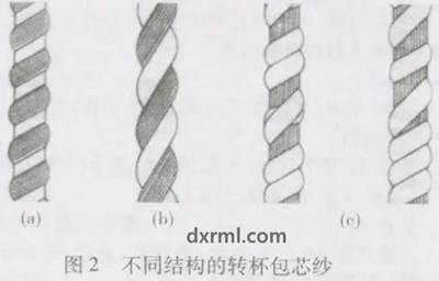 包芯紗的分類