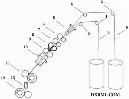 AB紗生產工藝圖
