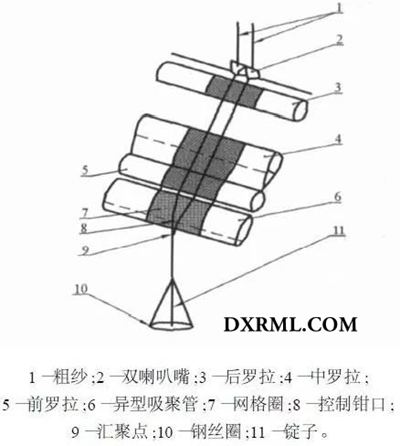 緊密賽絡紡紡紗原理圖