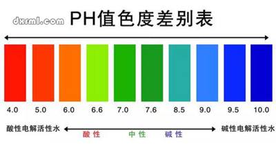 pH值的定義