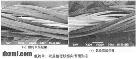 氨綸包覆紗結構特征